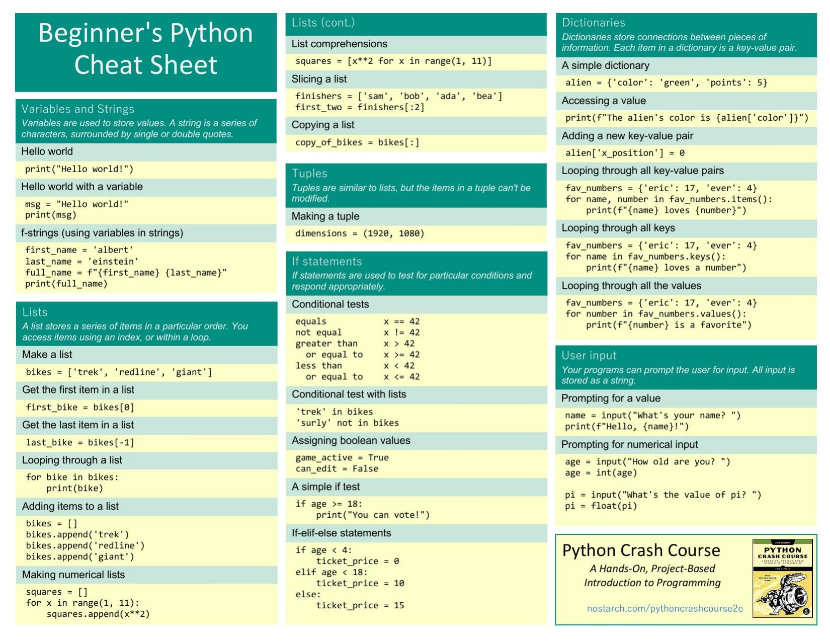 Beginners Python Cheat Sheet
