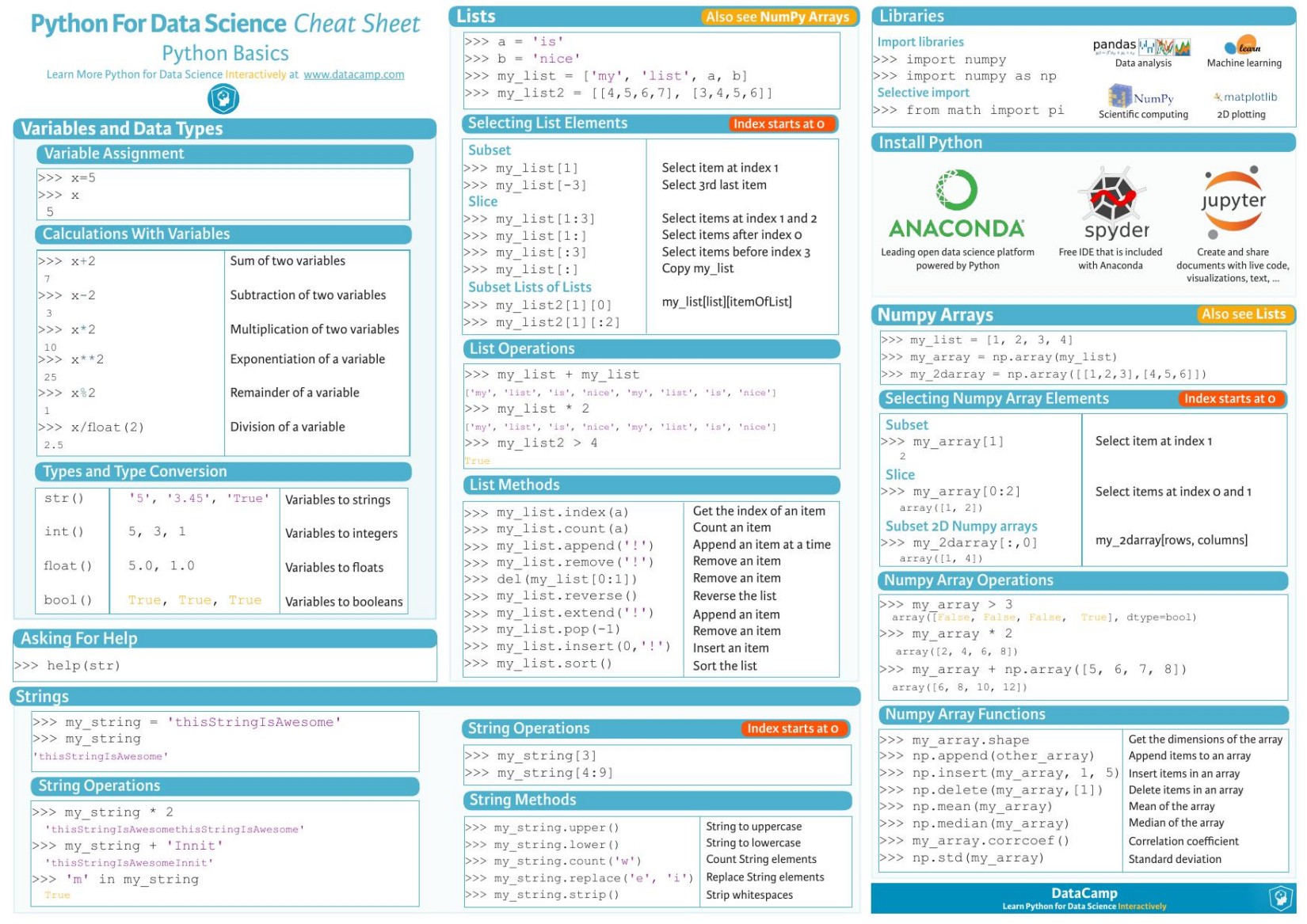 Python For Data Science - Cheat Sheet