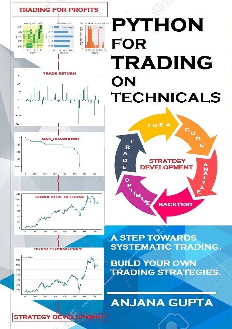 Python For Trading On Technical: A step towards systematic trading