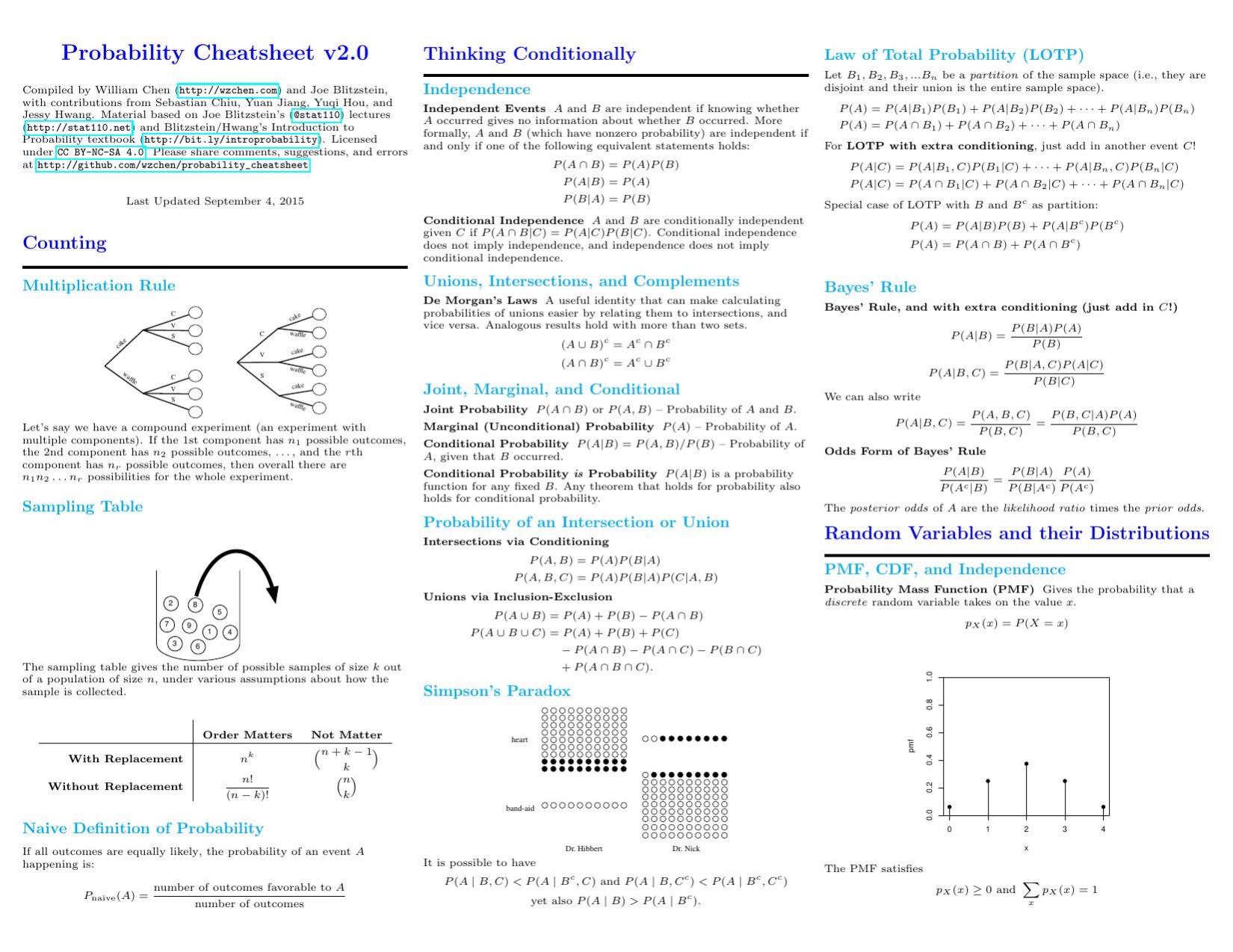 Probability Cheat Sheet