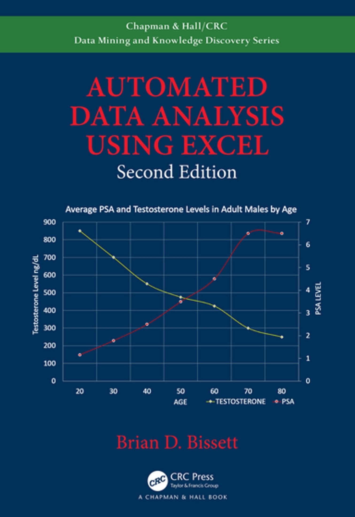 Automated Data Analysis using Excel