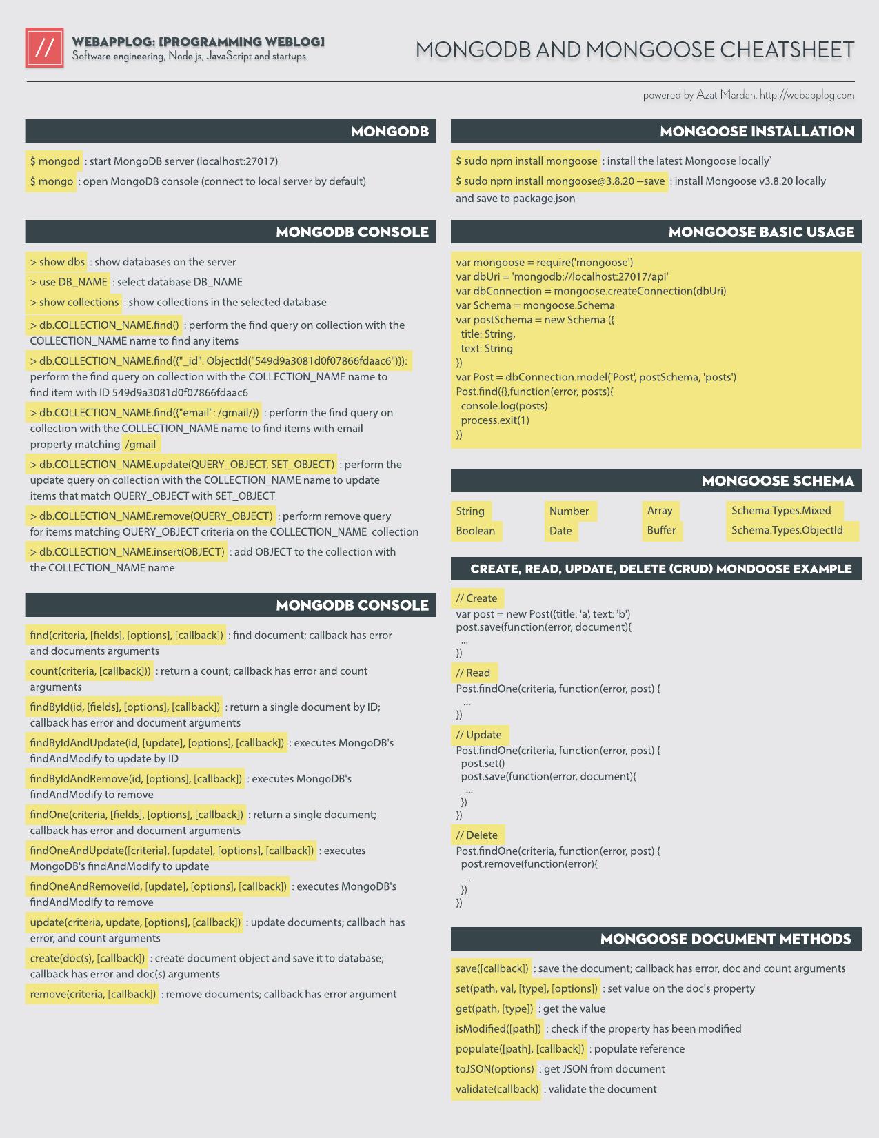 MongoDB and Mongoose Cheat Sheet