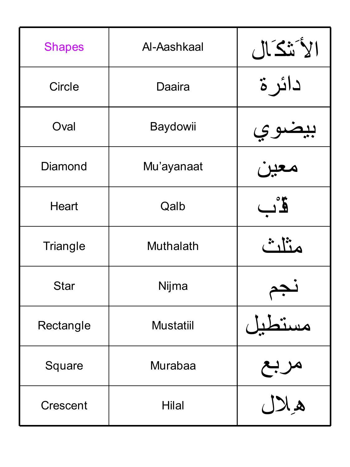 Arabic Symbols Cheat Sheet