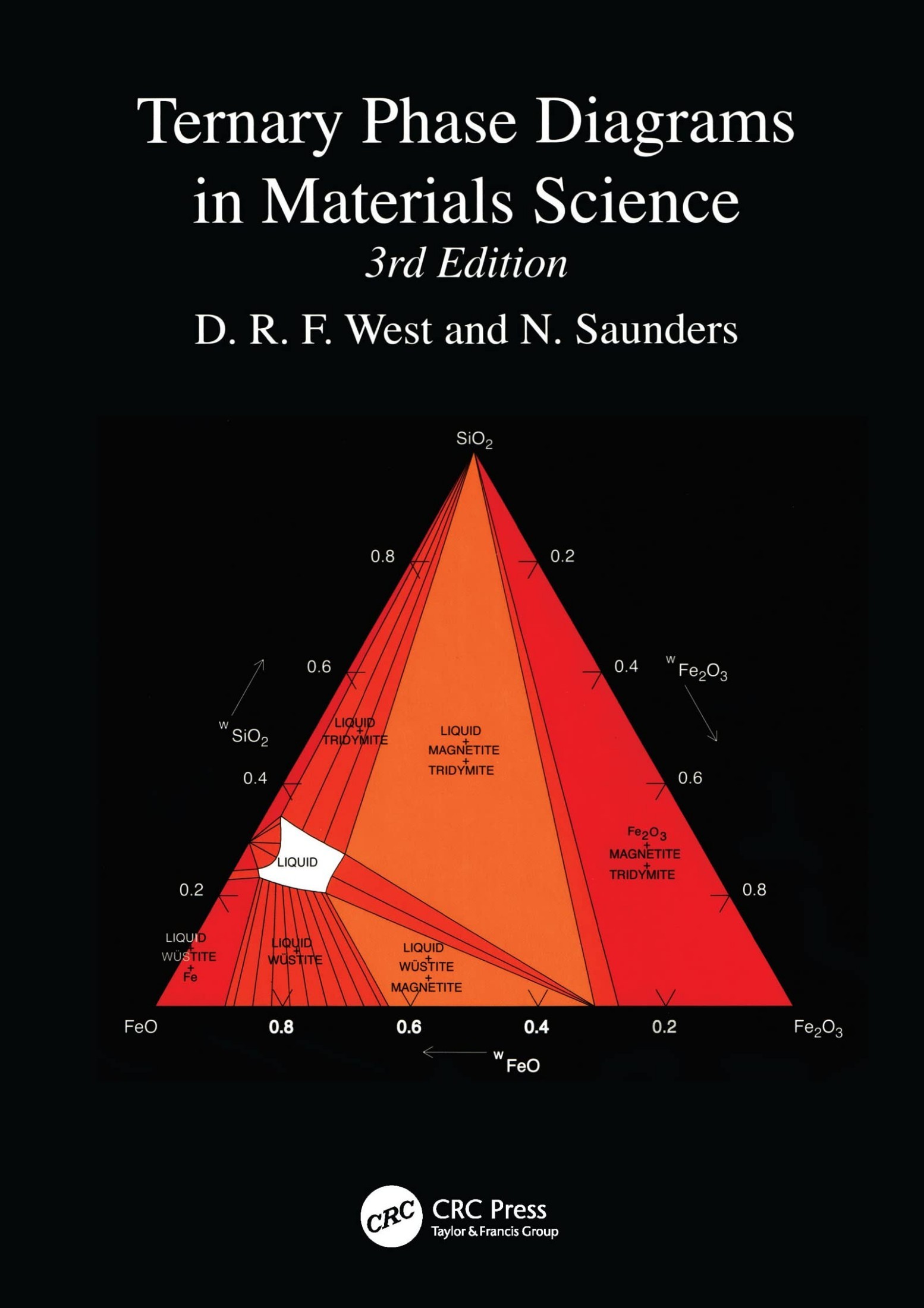 Ternary Phase Diagrams in Materials Science