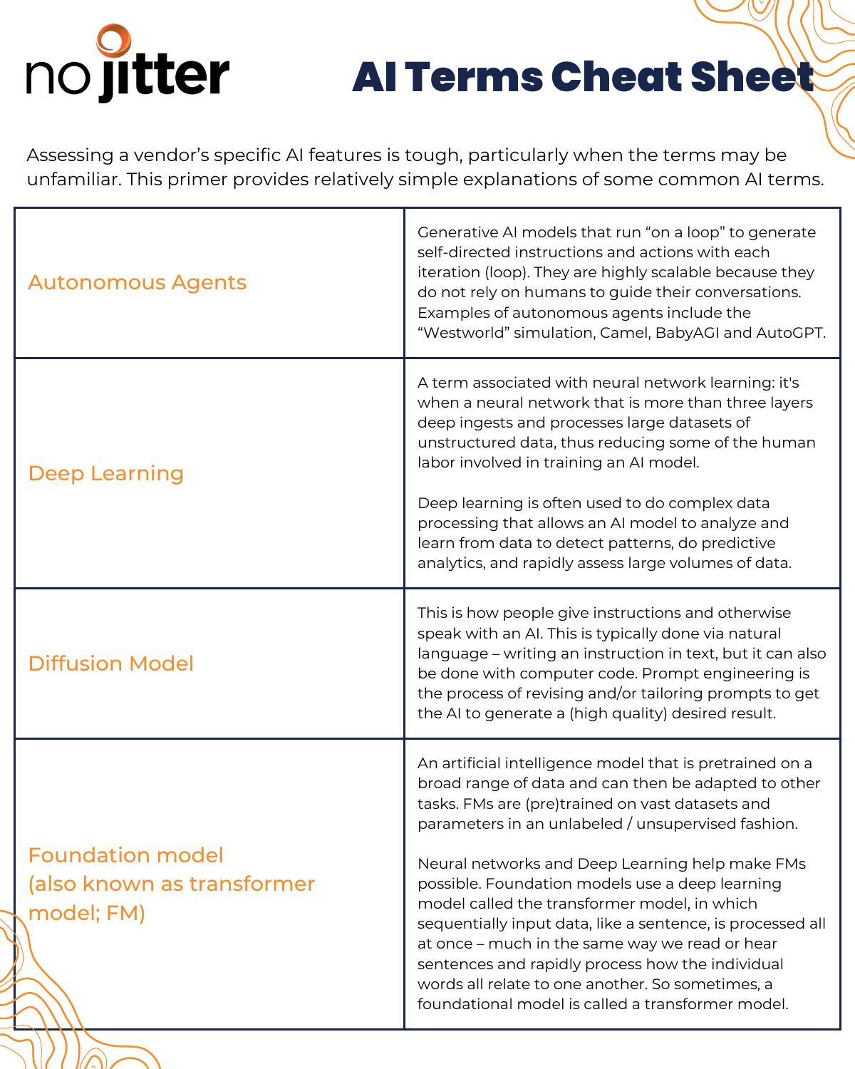 AI Terms Cheatsheet