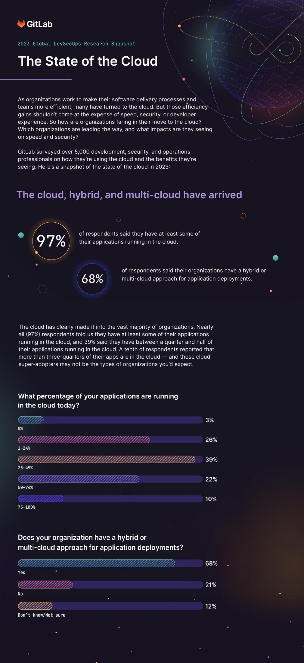 The State of the Cloud