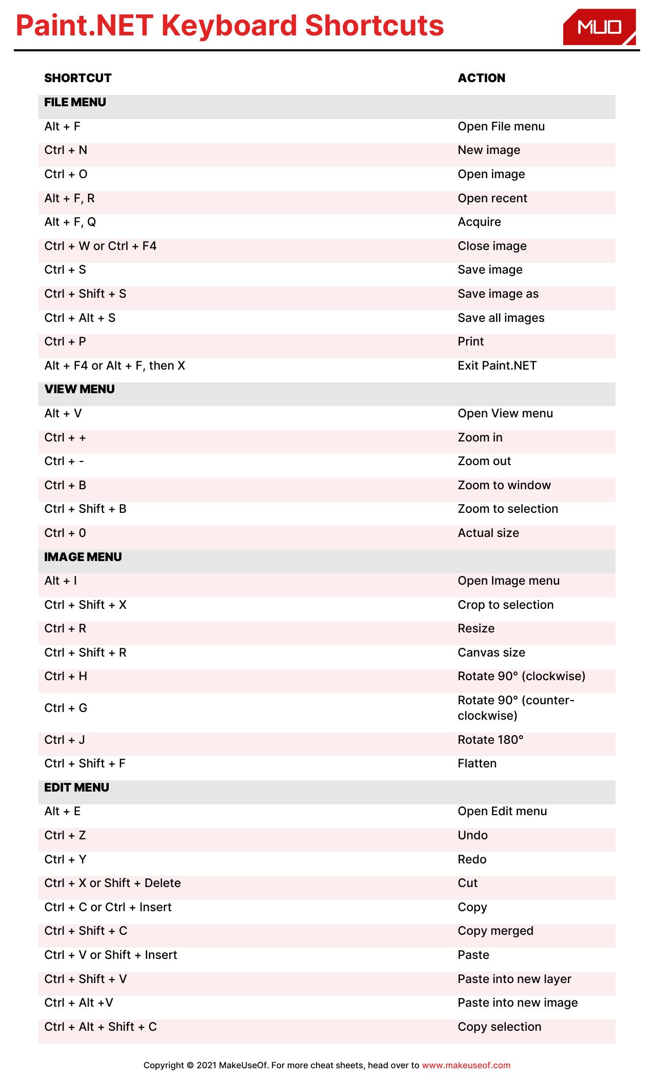 Paint.Net Keyboard Shortcuts