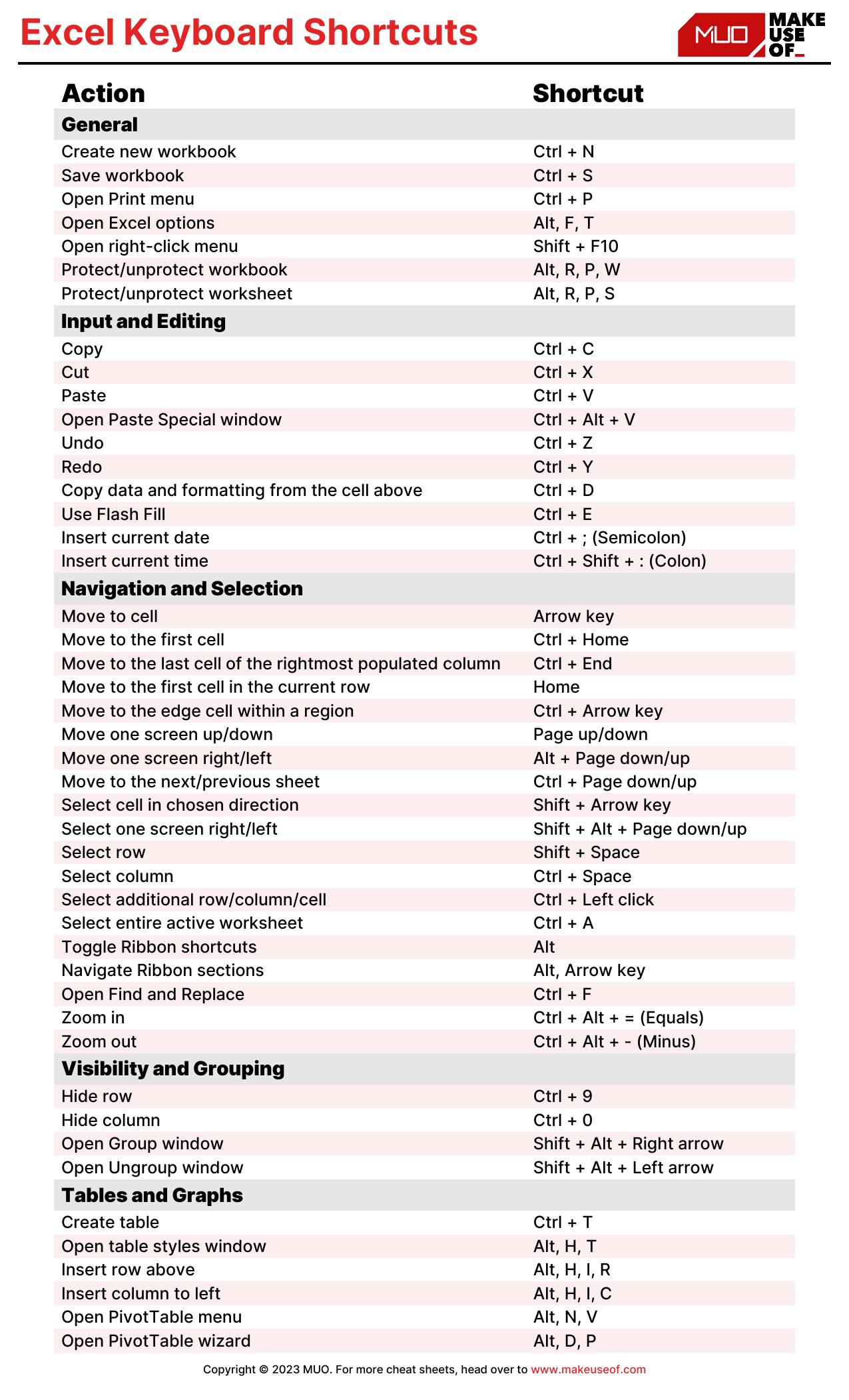 Excel Keyboard Shortcuts