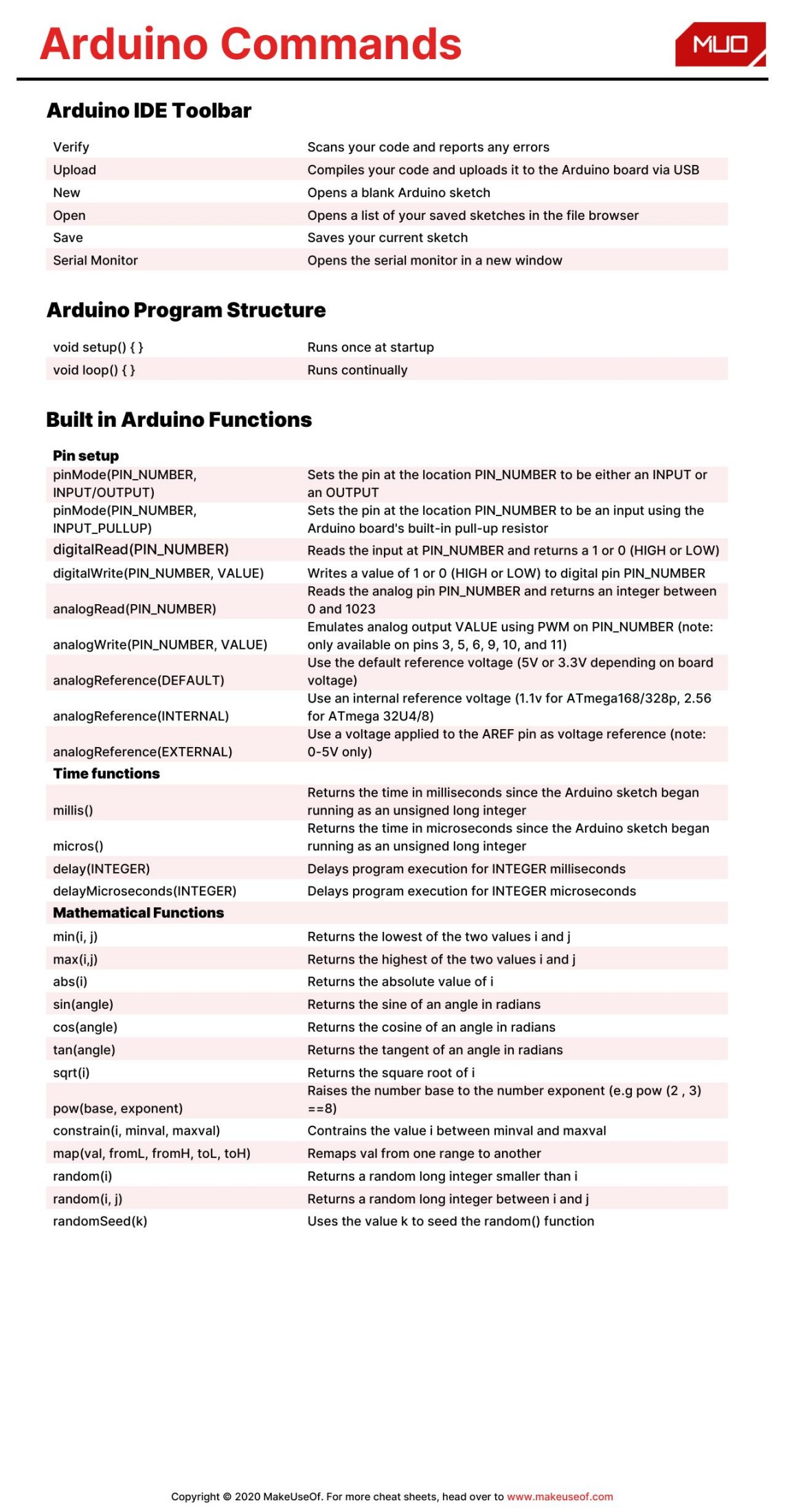 Arduino Commands