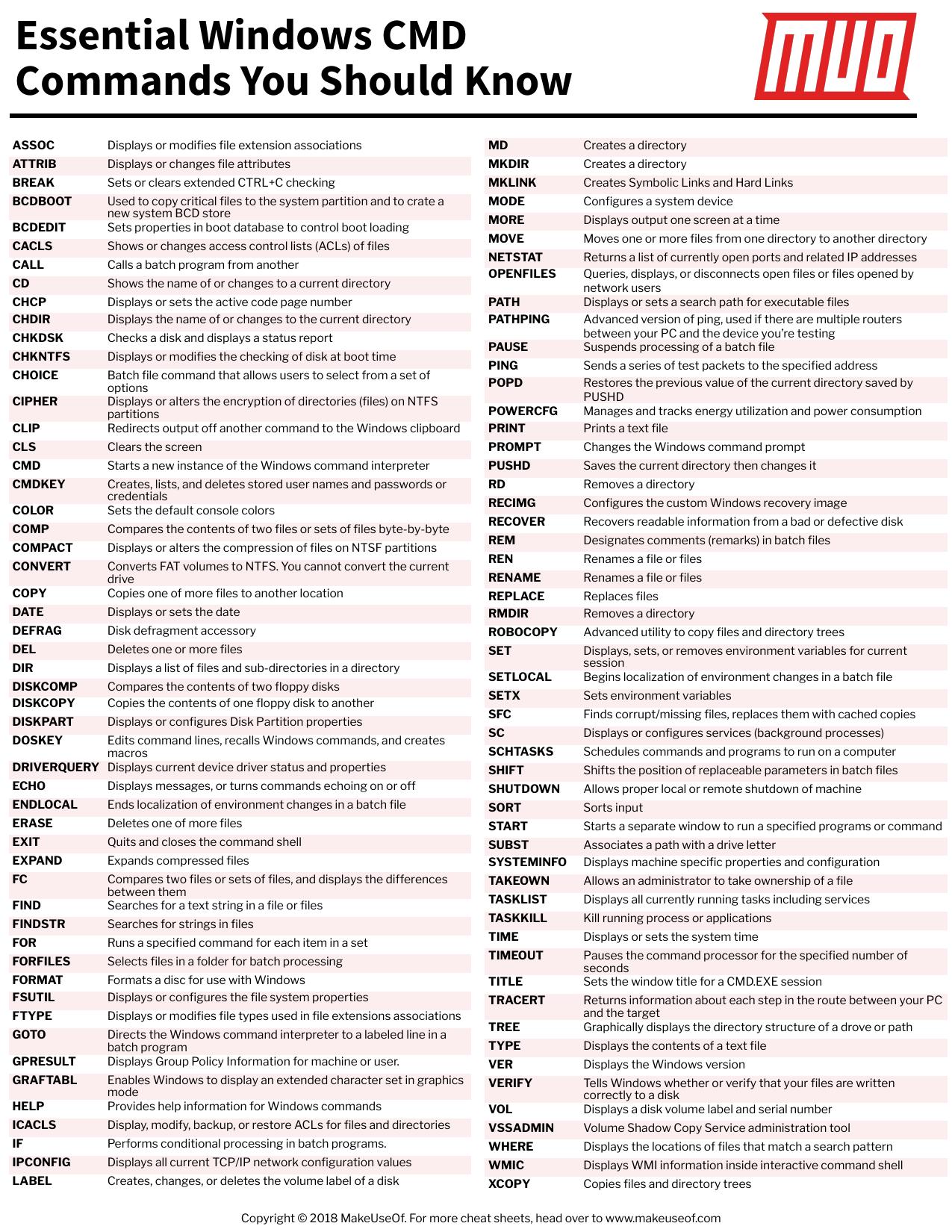 Essentials Windows CMD Commands You Should Know