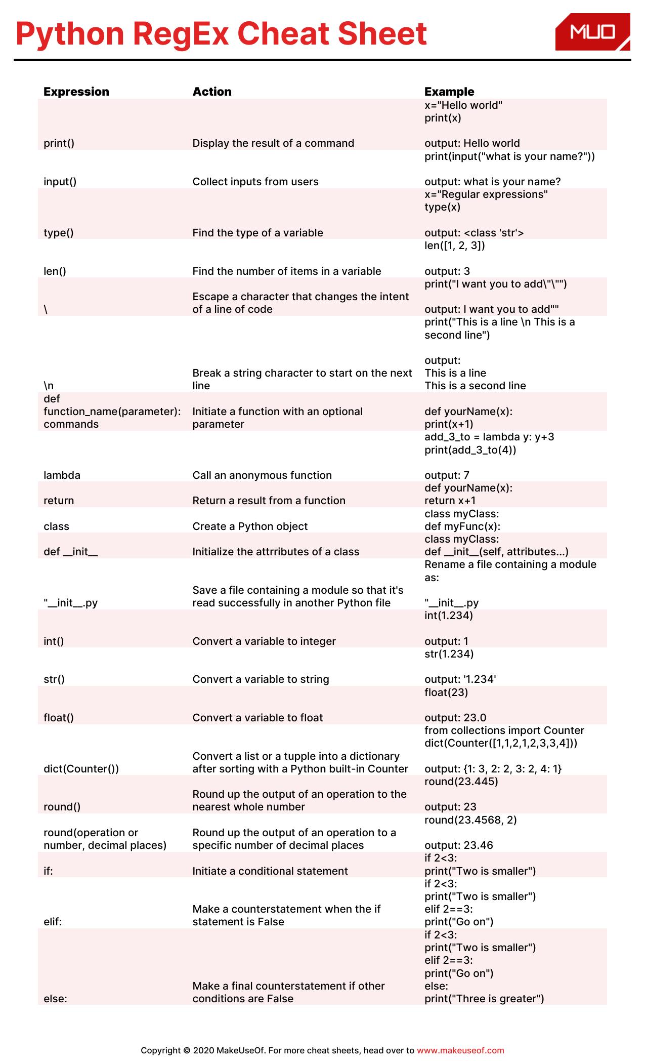 Python RegEx Cheat Sheet