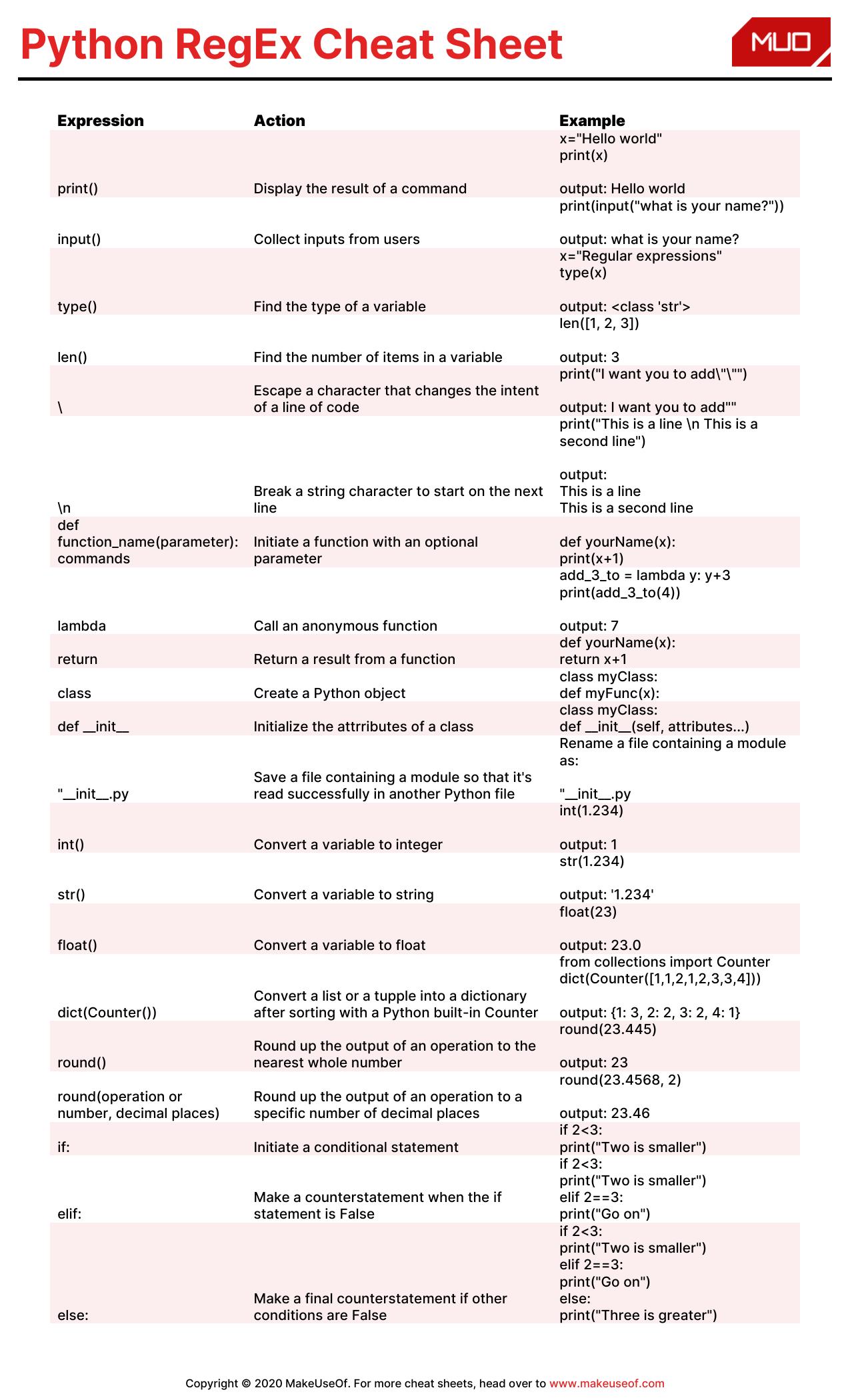 Python RegEx Cheat Sheet