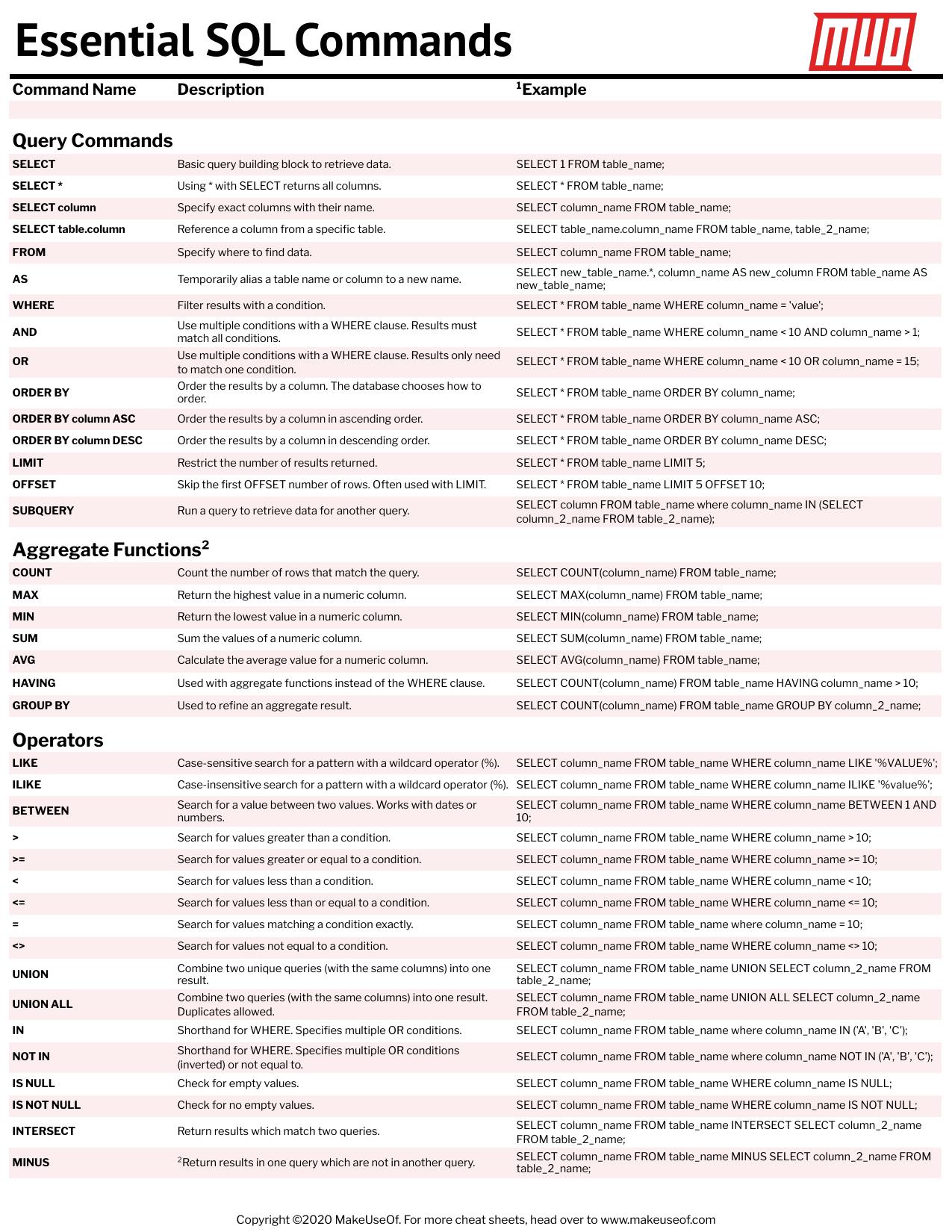 Essential SQL Commands