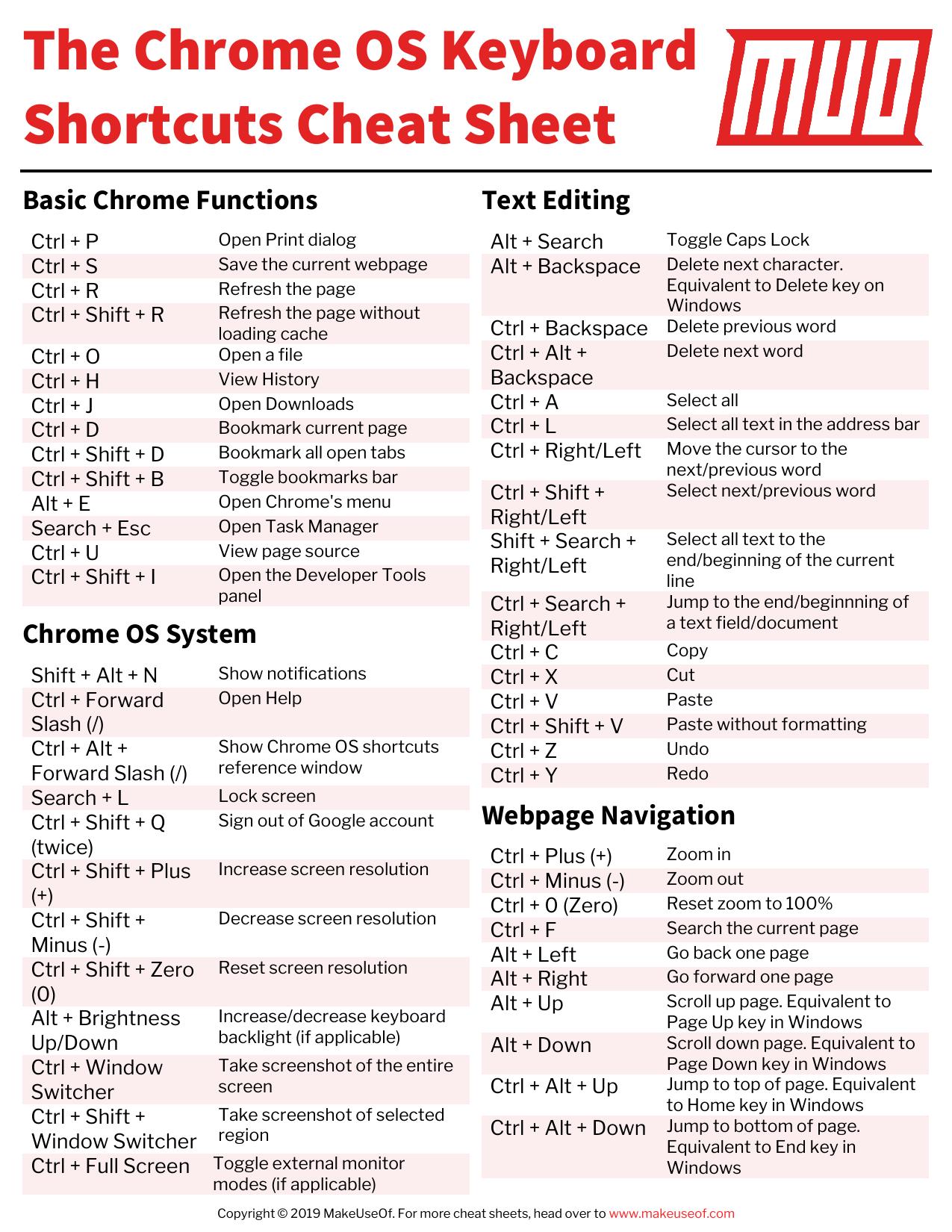 The Chrome OS Keyboard Shortcuts Cheat Sheet