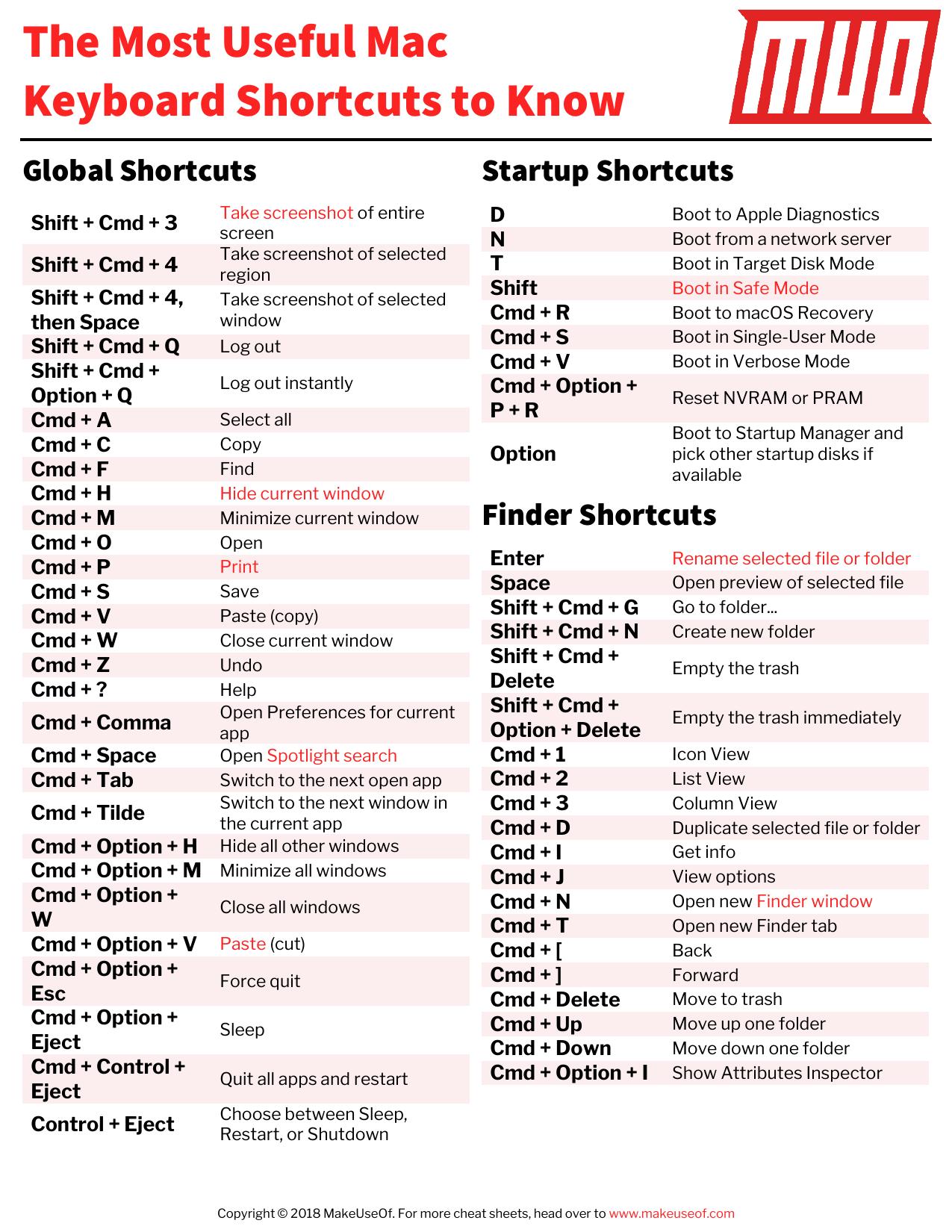 The Most Useful Mac Keyboard Shortcuts to Know